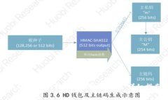如何将USDT转移到瑞波冷钱