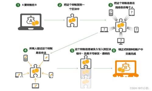 以太坊Mist钱包：2023年10月17日的最新动态与使用指南