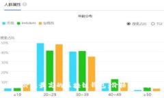 如何选择性价比最高的区