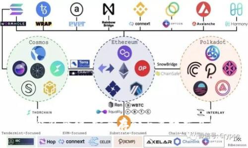 了解USDT钱包合约：安全存储与高效交易的最佳选择
