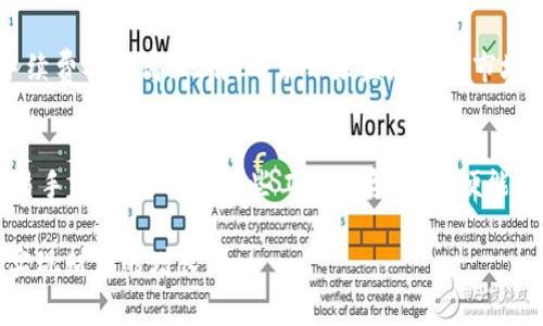   如何TP钱包在BSC上的交易手续费，让您的加密交易更高效 / 
 guanjianci TP钱包, BSC, 交易手续费 /guanjianci 

引言
在当今数字货币交易日益频繁的时代，选择合适的钱包和低手续费的交易方式显得尤为重要。尤其是对于使用Binance Smart Chain（BSC）进行交易的用户来说，了解如何TP钱包的手续费是提高交易效率的关键。本文将详细探讨TP钱包在BSC上的交易手续费，以及如何降低这些费用，帮助您 maximise 您的投资收益。

什么是TP钱包？
TP钱包是一款流行的数字货币钱包，支持多个区块链平台，尤其以其对去中心化金融（DeFi）应用的良好支持而受到用户青睐。用户能够通过TP钱包轻松管理自己的资产，并进行数字资产的转账和交易。

为何选择BSC？
Binance Smart Chain作为一种新兴的区块链平台，以其较低的交易手续费和更快的交易速度而受到广泛欢迎。相比于以太坊，BSC的手续费通常低得多，为用户提供了更高的交易灵活性。出于这些原因，越来越多的数字货币爱好者选择在BSC上进行交易。

TP钱包在BSC上的交易手续费概述
在BSC网络上，TP钱包的交易手续费主要由两部分组成：网络手续费和用户自定义的手续费。网络手续费是由区块链网络收取的，用于激励矿工处理交易，而自定义费用是用户为了加快交易确认速度而自主选择的金额。

如何TP钱包的交易手续费
很多用户在交易时会发现，手续费的高低直接影响到投资的回报。TP钱包的交易手续费，可从以下几个方面入手：

1. 选择合适的交易时机
在区块链网络拥堵时，手续费会显著上升。因此，关注市场状况并选择低峰时段进行交易，可以有效降低手续费。

2. 自定义交易手续费
TP钱包允许用户自定义交易手续费。默认情况下，钱包会建议一个合理的费用，但用户可以根据实际情况进行调整。适当调整手续费，可以在确保交易顺利进行的同时，降低不必要的费用支出。

3. 使用交易聚合器
交易聚合器服务可以帮助用户在不同的平台之间找到最低的交易手续费。通过使用这些工具，您可以在多个交易所间比较交易手续费，选择最低的方案进行交易。

4. 了解和利用Gas费用
Gas费用是BSC上的一种交易手续费，通常根据网络的繁忙程度而变化。用户应学会如何通过监控Gas价格和选择适当的Gas设置来交易费用。使用一些网络监控工具可以帮助用户更好地掌握这一点。

5. 关注网络升级与BSC发展动态
区块链技术不断发展，BSC网络可能会进行多次升级，这通常会带来网络手续费的变化。紧跟BSC相关的最新动态，有助于用户及时调整自己的交易策略，以减少手续费支出。

实际案例分析
为了帮助用户更好地理解如何TP钱包的截止费用，本文将分享一个具体案例。在交易高峰期，小李通过使用默认的手续费设置进行了一笔交易，发现手续费异常高。此后，小李开始监测一下市场情况，发现选择在晚上进行交易时，手续费最低。最终，他的交易手续费减少了近50%。

总结与展望
通过以上的分析，我们可以看到，利用TP钱包在BSC网络上的交易手续费，可以显著提高加密资产交易的效率。为此，用户应关注市场动态，学会设置交易手续费，并掌握一些工具和资源，以便能在适当的时机进行交易，降低自己的交易成本。随着加密货币市场的不断发展，用户需要持续学习和适应这些变化，以便在瞬息万变的市场中占领先机。

通过手续费策略，您不仅可以节省成本，更能为未来的加密投资铺平道路。希望每位投资者都能在这个充满机遇的时代中，找到适合自己的交易方式，实现财富的增长。