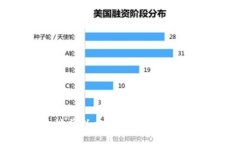 如何安全地将以太坊钱包
