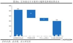 如何使用人民币充值比特