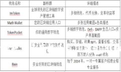 如何将ZT交易所的数字资产
