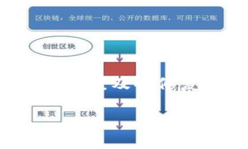 解决TP钱包中币种价格不显示的问题：全面指南

TP钱包, 数字货币, 钱包问题/guanjianci

引言
在数字货币快速发展的时代，TP钱包作为一款广受欢迎的加密钱包，吸引了许多投资者的关注。然而，很多用户在使用过程中可能会遇到币种价格不显示的问题。这给投资决策带来许多不便，因而及时寻找到解决方案显得尤为重要。本文将深入分析这一问题的原因，并提供详细的解决方法和预防措施，帮助用户更好地使用TP钱包。

TP钱包的基本功能
TP钱包不仅仅是一个存储数字资产的地方，它还可以实现多种功能，如提供实时价格查询、交易记录管理、资产转移等。通过TP钱包，用户可以方便地管理自己的数字资产，与其他用户进行交易，或是用其参与各种DeFi项目。

币种价格不显示的常见原因
用户在使用TP钱包时，若发现币种价格不显示，可能是由多种原因造成的。

h4网络连接问题/h4
首先，网络连接不良是导致价格信息无法加载的主要原因之一。TP钱包需要通过网络从各大交易所获取最新的价格数据。如果用户的设备无法稳定连接到互联网，将无法实时更新币种价格。

h4钱包版本过旧/h4
其次，使用过旧版本的TP钱包也可能导致价格无法显示。软件更新通常包含重要的bug修复和新功能。如果没有及时更新到最新版本，可能会出现无法准确显示信息的情况。

h4API问题/h4
TP钱包通过API（应用程序编程接口）与交易所进行数据交互。如果某个API出现故障或者维护，可能会导致价格数据无法及时更新，进而影响显示。

h4币种支持情况/h4
最后，TP钱包所支持的币种有限。某些不常见或新上线的币种，可能由于缺乏及时数据来源而导致价格不显示。如果您正在查看一个尚未被钱包正式支持的币种，那么其价格信息可能也无法显示。

解决方法
针对上述原因，以下是几种可能的解决方案：

h4检查网络连接/h4
确保您的设备连接到一个稳定的网络环境。可以尝试切换到其他Wi-Fi网络或使用移动数据，检查问题是否得到改善。如果可以，重启路由器或设备，查看网络连接是否恢复正常。

h4更新TP钱包应用/h4
务必确保您使用的是TP钱包的最新版本。前往应用商店，检查是否有更新可用。如果有新版本，下载并安装它。这不仅可能解决价格不显示的问题，还能增强钱包的安全性和功能性。

h4重启应用/h4
有时，重启钱包应用就能解决短暂的程序错误。关闭TP钱包并完全退出，等待几分钟后再次开启，查看币种价格是否会重新显示。此策略常常能够解决因程序卡顿造成的问题。

h4查询网络状态/h4
访问TP钱包的官方网站或社交媒体账号，查看是否有公告提到价格显示问题或API维护。如果是官方的技术问题，通常会有相应的时间表，告知用户何时 сможет修复。

h4考虑使用其他钱包或交易平台/h4
如果在TP钱包中无法解决价格不显示的问题，可以在其他可靠的数字货币钱包或交易平台中检查该币种的价格。例如，使用CoinMarketCap、Binance等知名平台，获取最新的市场信息。

如何预防未来出现同样的问题
虽然上述解决方案可以应对价格不显示的情况，但预防始终是更优的选择。以下是一些建议，帮助用户避免未来出现类似的问题。

h4定期更新应用程序/h4
将TP钱包设置为自动更新，以确保不会错过关键的安全和功能更新。这可以在设置中找到相关选项。通过定期的应用更新，可以保证钱包始终处于最佳运行状态。

h4保持良好的网络环境/h4
投资一台稳定的路由器，并保持设备连接的稳定性，选择可靠的互联网服务提供商。这将减少由于网络问题引发的各种麻烦，确保钱包正常运行。

h4关注相关新闻和社区动态/h4
加入TP钱包的用户社区，例如Telegram或Reddit小组，及时了解其他用户的反馈和官方消息。当出现问题时，社区是寻找解决方案和获取支持的重要来源。

总结
TP钱包作为数字货币管理的重要工具，其币种价格显示的稳定性直接影响着用户的交易决策。通过上文分析，用户不仅可以了解价格不显示的可能原因，还能根据提供的解决方案及时修复问题。此外，培养良好的使用习惯和关注社区动态，也可以有效防止类似问题的再次发生。希望每位用户都能在TP钱包的使用中得心应手，实现数字资产的安全管理与增值。 

我们期待TP钱包能够不断改进，为广大用户提供更顺畅的使用体验，随时关注这些小细节，才能在快速变化的数字货币市场中立于不败之地。