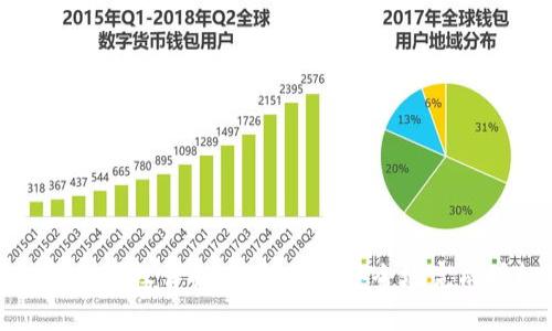 TP钱包收款授权详解：如何快速安全地完成授权操作