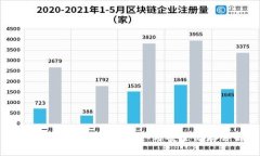 比特币钱包私钥的获取与