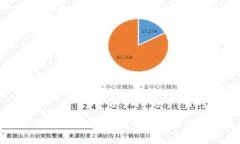 TP钱包能否开多个账户？详