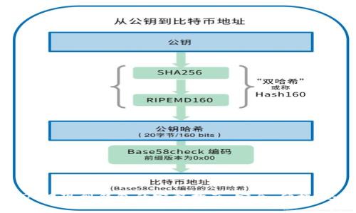 USDT提现到钱包的完整指南：安全、便捷、迅速