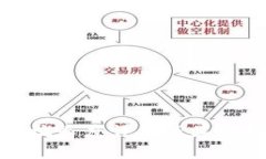 比特币钱包地址长度详解