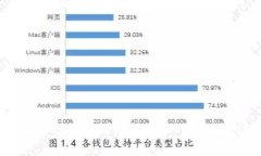 Tp钱包代币logo上传详细指