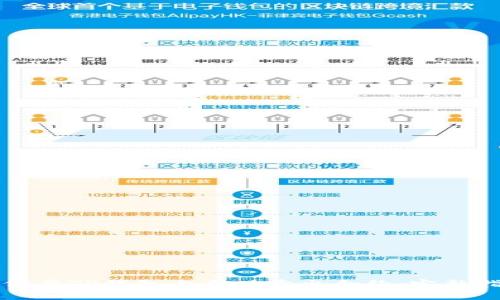 如何在TP钱包上成功卖出合约：完整指南
