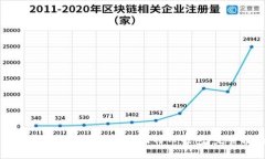 如何安全地备份和恢复比