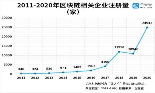 如何安全地备份和恢复比特币钱包：完整指南