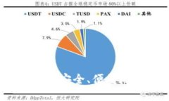 TP钱包新增代币：如何安全
