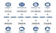 TP钱包安全性深入分析：如