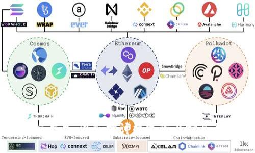 区块链钱包白皮书：深入探讨数字资产安全与管理的未来