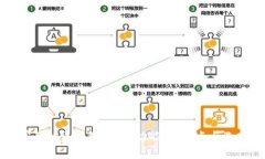 比较常用的区块链钱包：