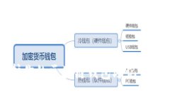 如何保护你的区块链钱包
