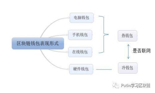 如何解决TP钱包转账到交易所错误链的困扰