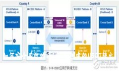 如何安全有效地将IMP钱包