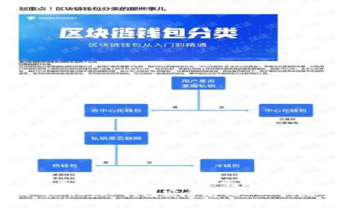 思考一个并且最接近用户搜索需求的  
如何使用Ledger钱包安全存储USDT：完整指南
