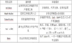 TP钱包失去功能的原因及解