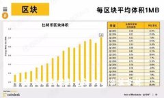 最佳以太坊钱包评测与估