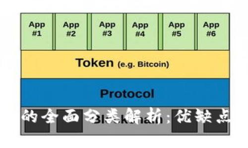 区块链钱包的全面分类解析：优缺点与选择指南