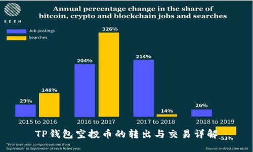 TP钱包空投币的转出与交易详解