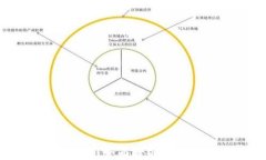 区块链钱包怎么选？全面