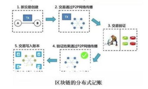 如何选择和找到最适合的比特币钱包
