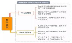 如何在手机上注册 TP 钱包