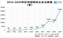 TP钱包是否需要实名认证？