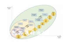 如何解决TP钱包买币时出现