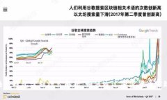 sblock区块链钱包盈利模式