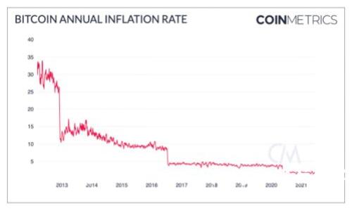 TP钱包如何轻松购买USDT：详细步骤与注意事项