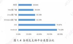 TP钱包中的币为何没有价格