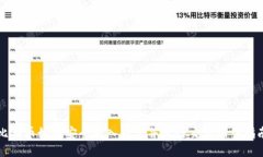 比特币如何安全转入钱包