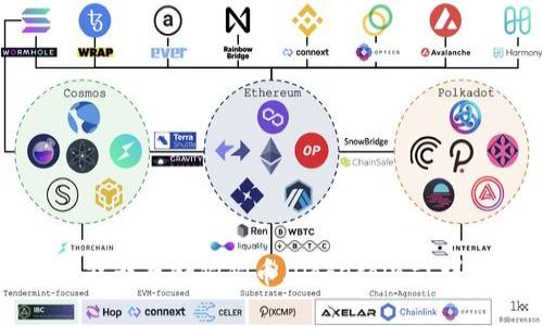 TP钱包中能否存储狗狗币（Dogecoin）？详解与指导