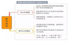 如何有效保护区块链数字