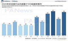 如何选择最佳虚拟币钱包