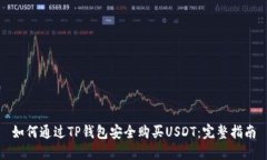如何通过TP钱包安全购买