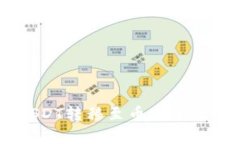 如何将T P钱包中的USDT转移