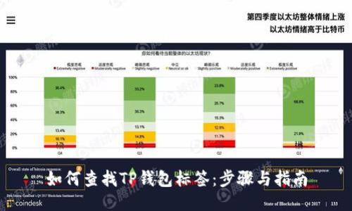 如何查找TP钱包标签：步骤与指南