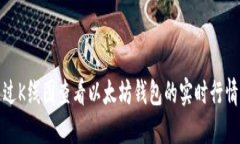 如何通过K线图查看以太坊