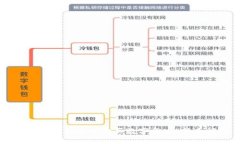 如何在TP钱包中购买数字货