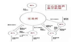 TP钱包如何购买STAR币：详