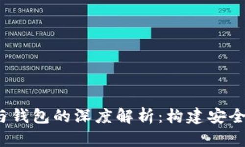  探索以太坊私链与钱包的深度解析：构建安全可靠的区块链生态