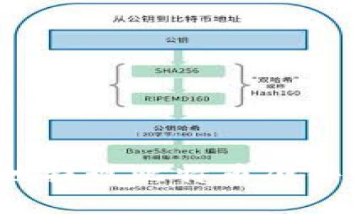 如何安全快速地提现比特币硬件钱包中的资金？